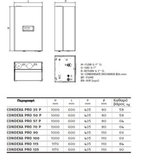 CONDEXA PRO