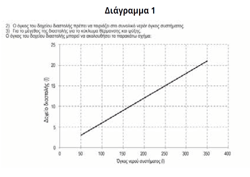 Αντλία Θερμότητας Riello (Σύντομες Οδηγίες Εγκατάστασης)