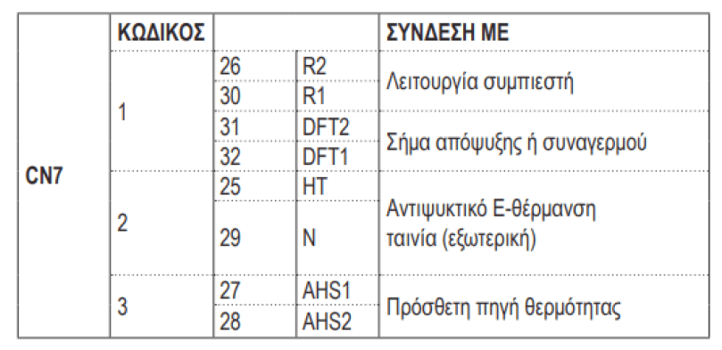 Αντλία Θερμότητας Riello (Σύντομες Οδηγίες Εγκατάστασης)