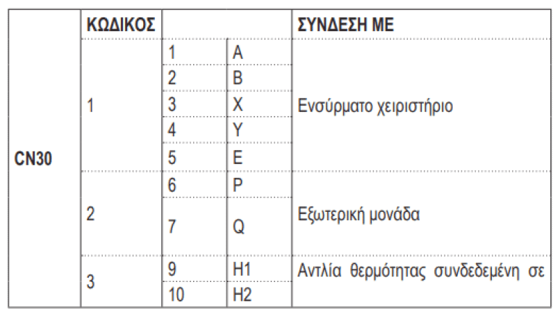 Αντλία Θερμότητας Riello (Σύντομες Οδηγίες Εγκατάστασης)