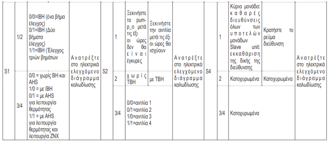 Αντλία Θερμότητας Riello (Σύντομες Οδηγίες Εγκατάστασης)