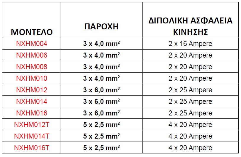 Αντλία Θερμότητας Riello (Σύντομες Οδηγίες Εγκατάστασης)