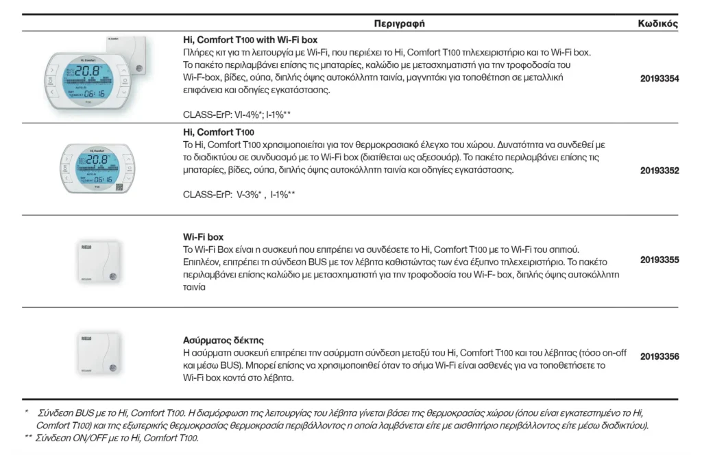 Hi, Comfort Τ100 - Θερμοστάτης WiFi