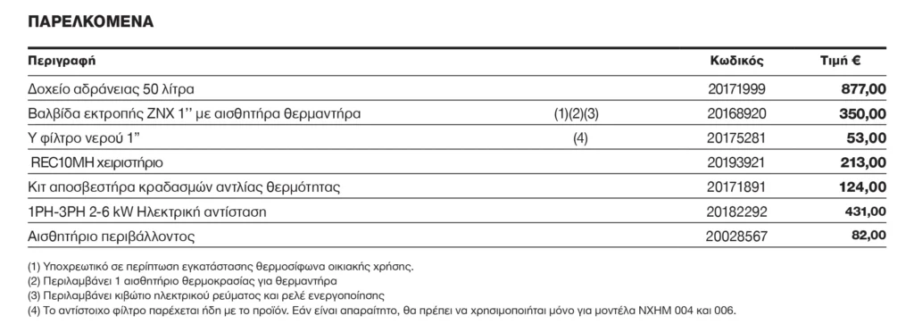 Monoblock Αντλία Θερμότητας Αέρα/Νερού