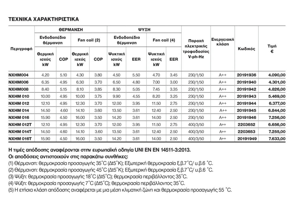 Monoblock Αντλία Θερμότητας Αέρα/Νερού